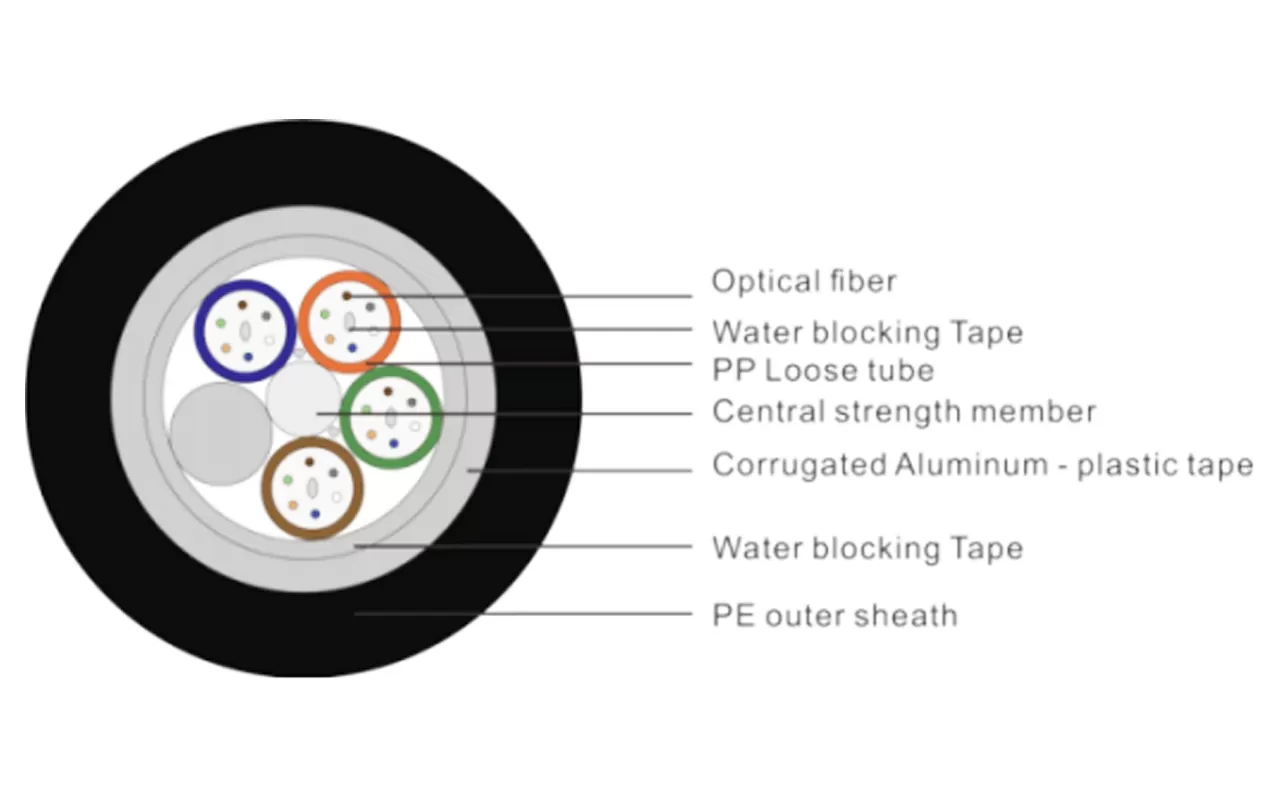 Tipo de tubo central Cable óptico no metálico y no blindado