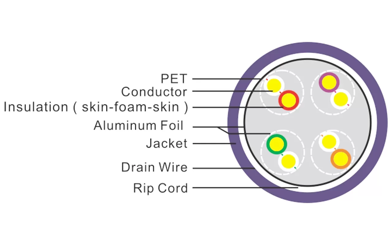 Cable Lan CAT6A blindado F/FTP