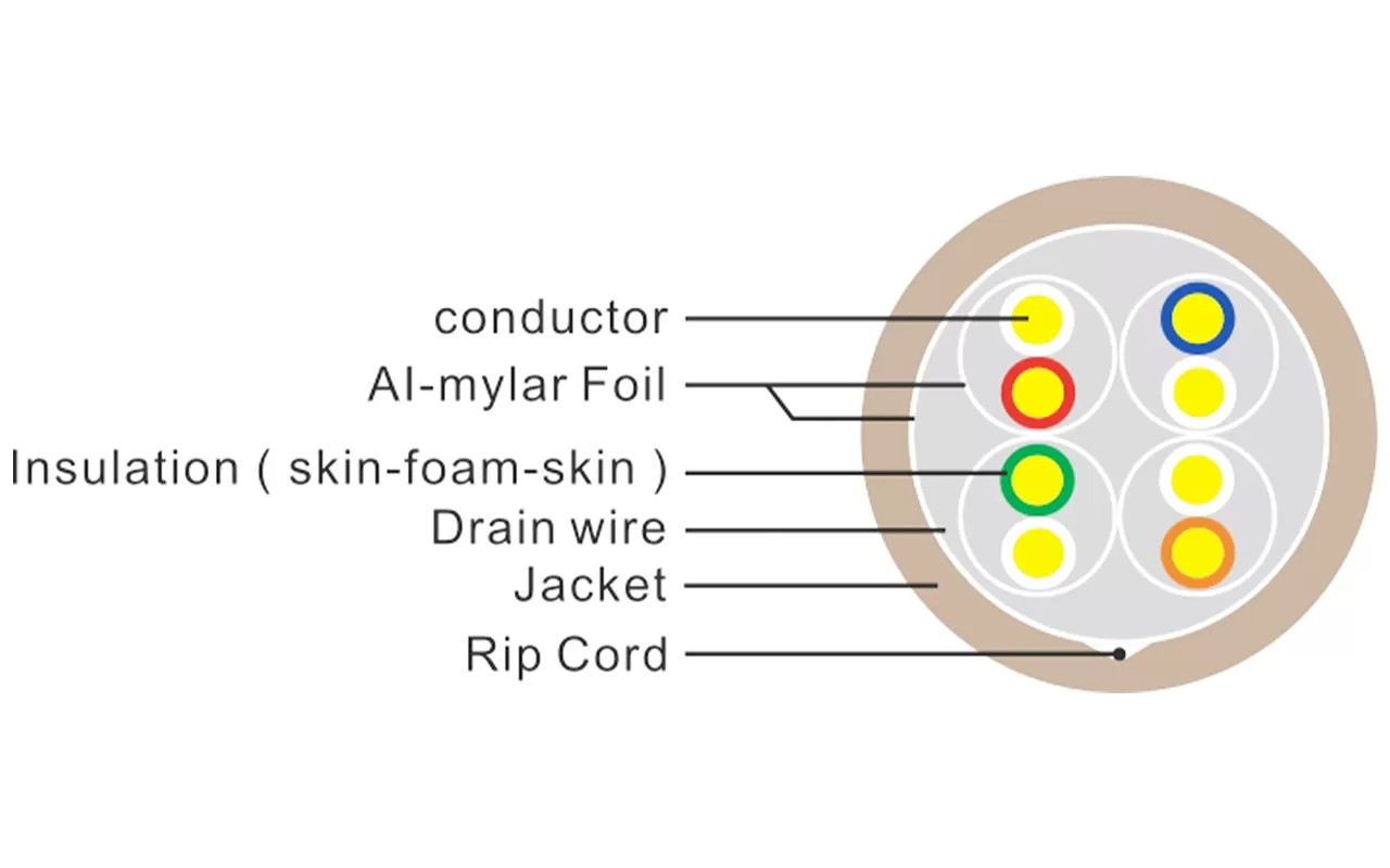 Cable Lan CAT7 blindado F/FTP