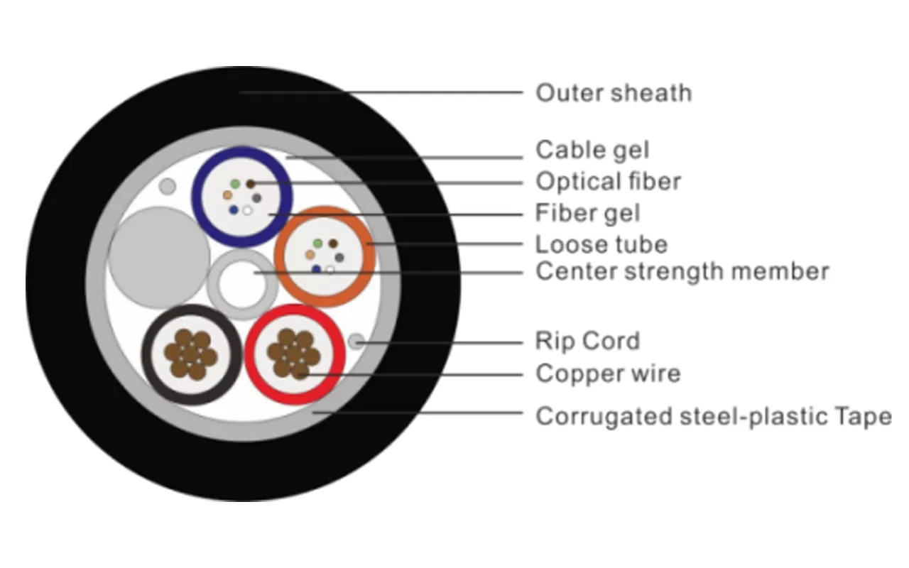 Cable híbrido optoelectrónico para la red de acceso