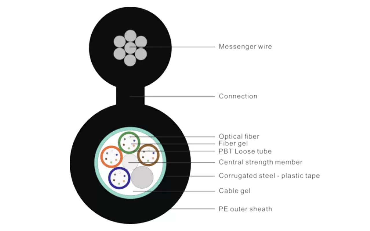 Cable óptico blindado de luz tipo tubo central