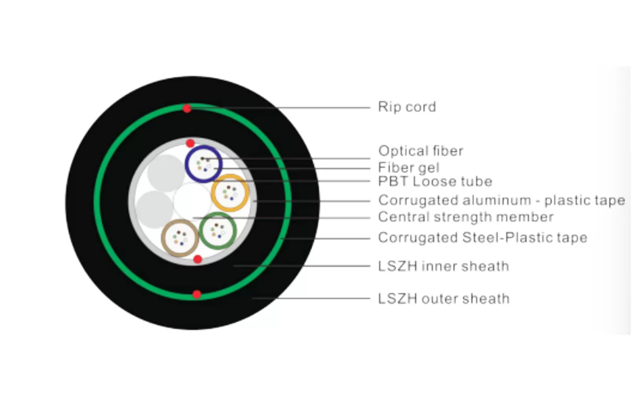 CABLE ÓPTICO GY(F)TZA53