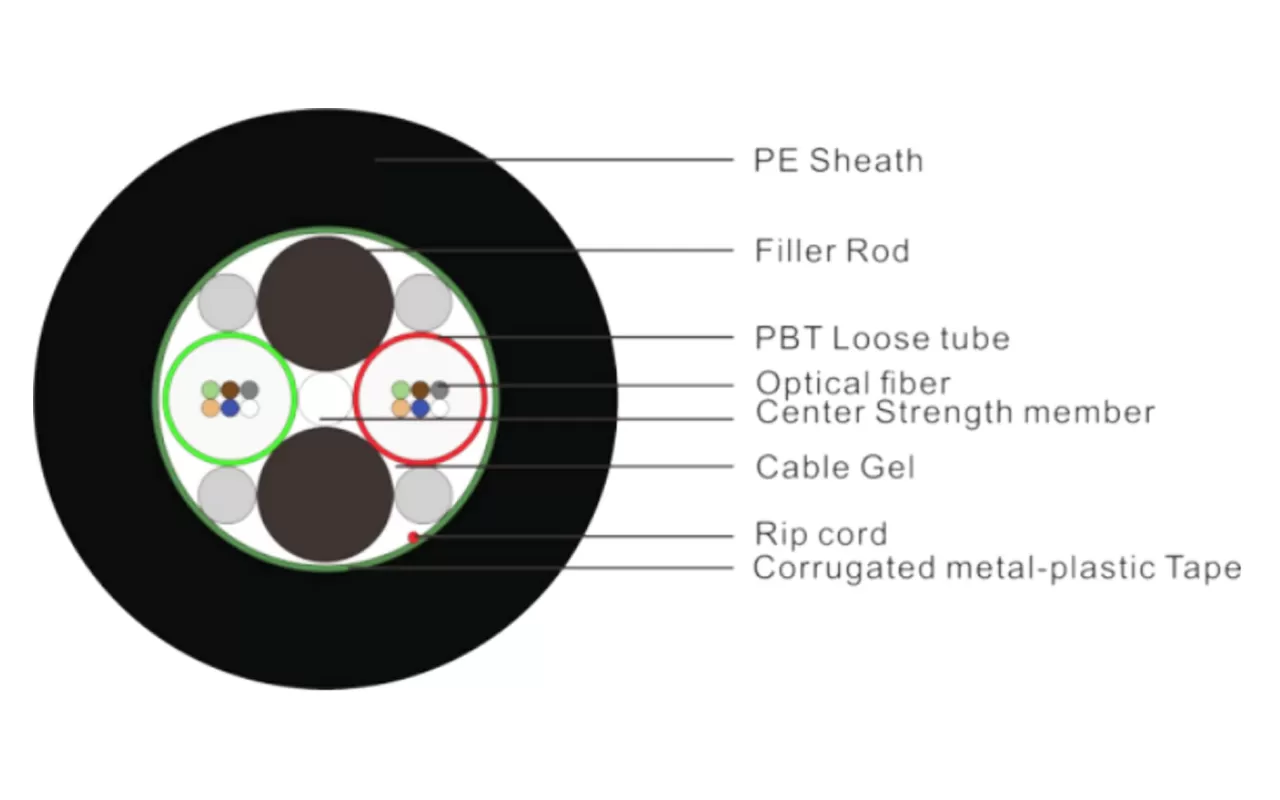 Cable de cinta de fibra blindada ligera trenzada tubo Suelto