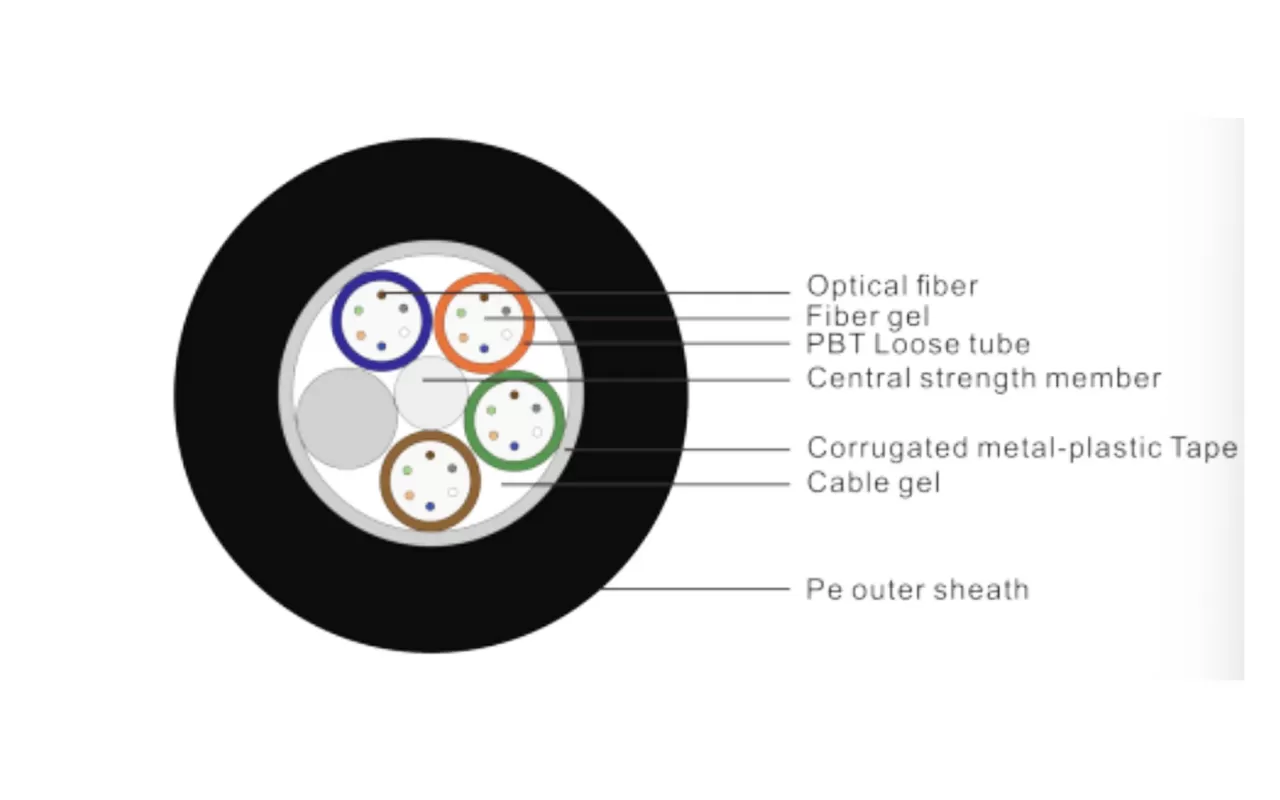 CABLE ÓPTICO GYFTS/GYFTA