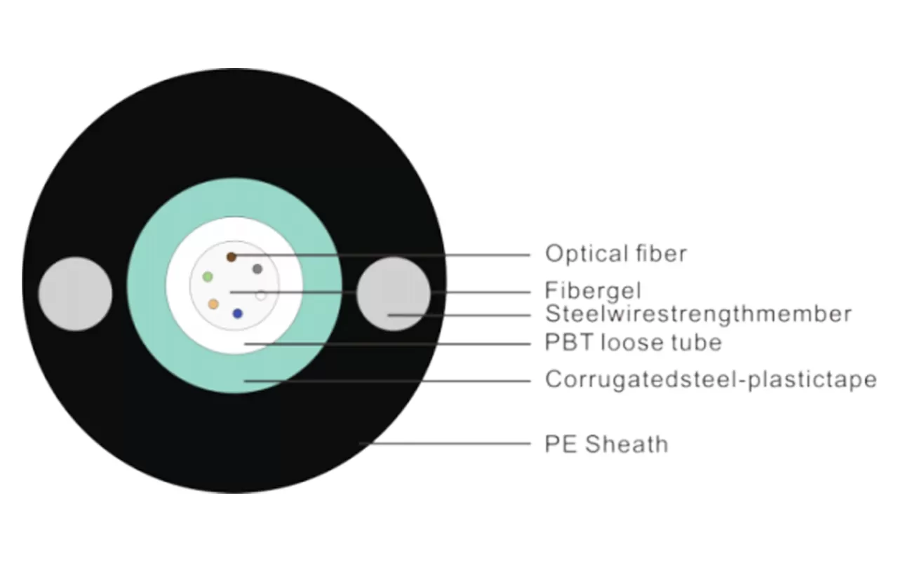 Cable óptico blindado de luz tipo tubo central