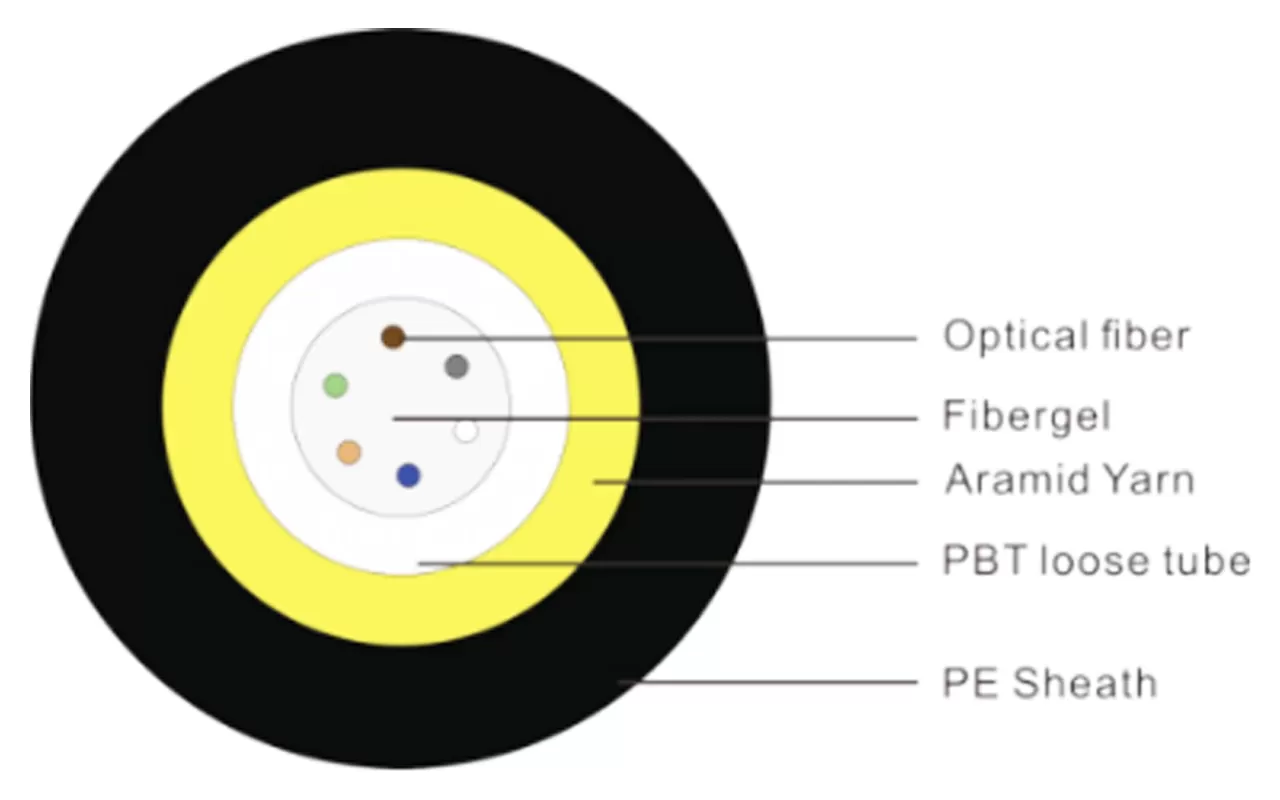 Cable óptico micro no metálico soplado por aire