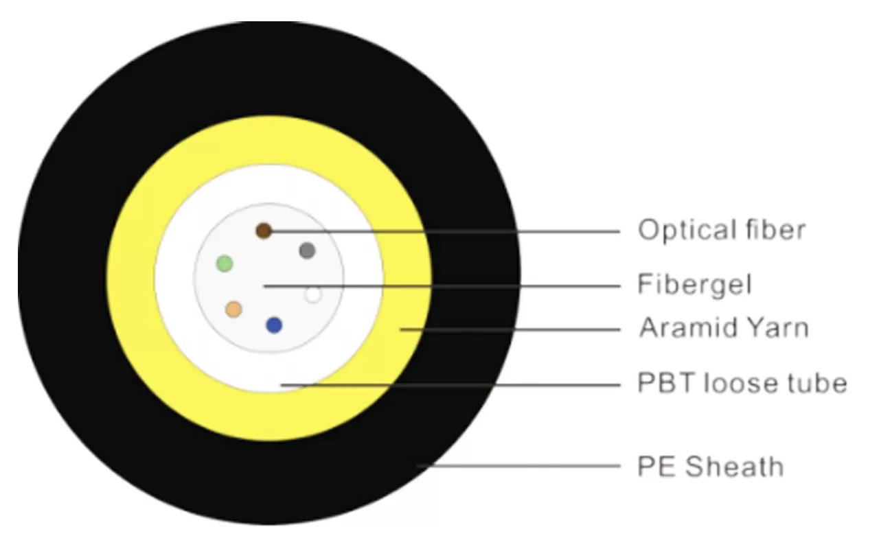 Cable óptico trenzado no metálico soplado por aire