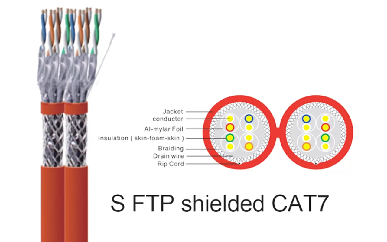 Cable Lan CAT7A blindado S/FTP