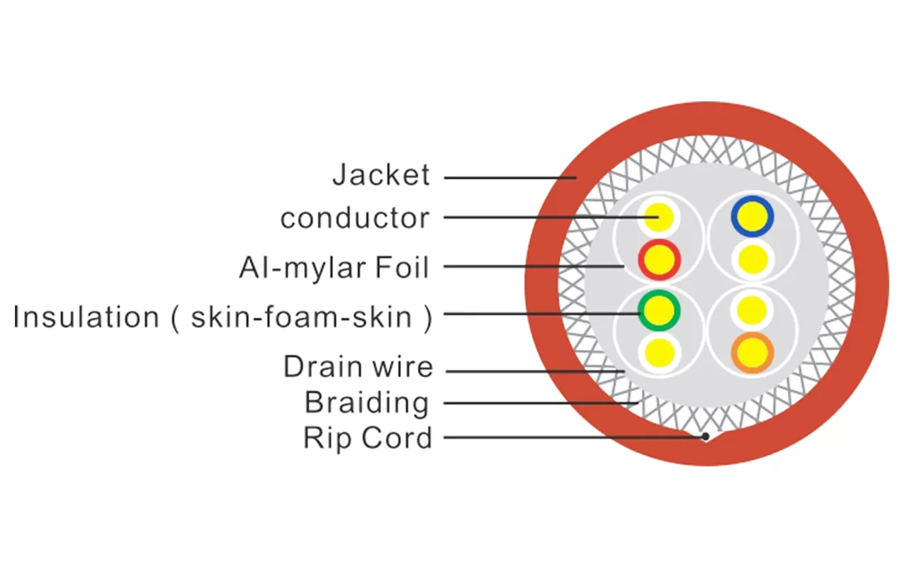 Cable Lan CAT8 blindado S/FTP