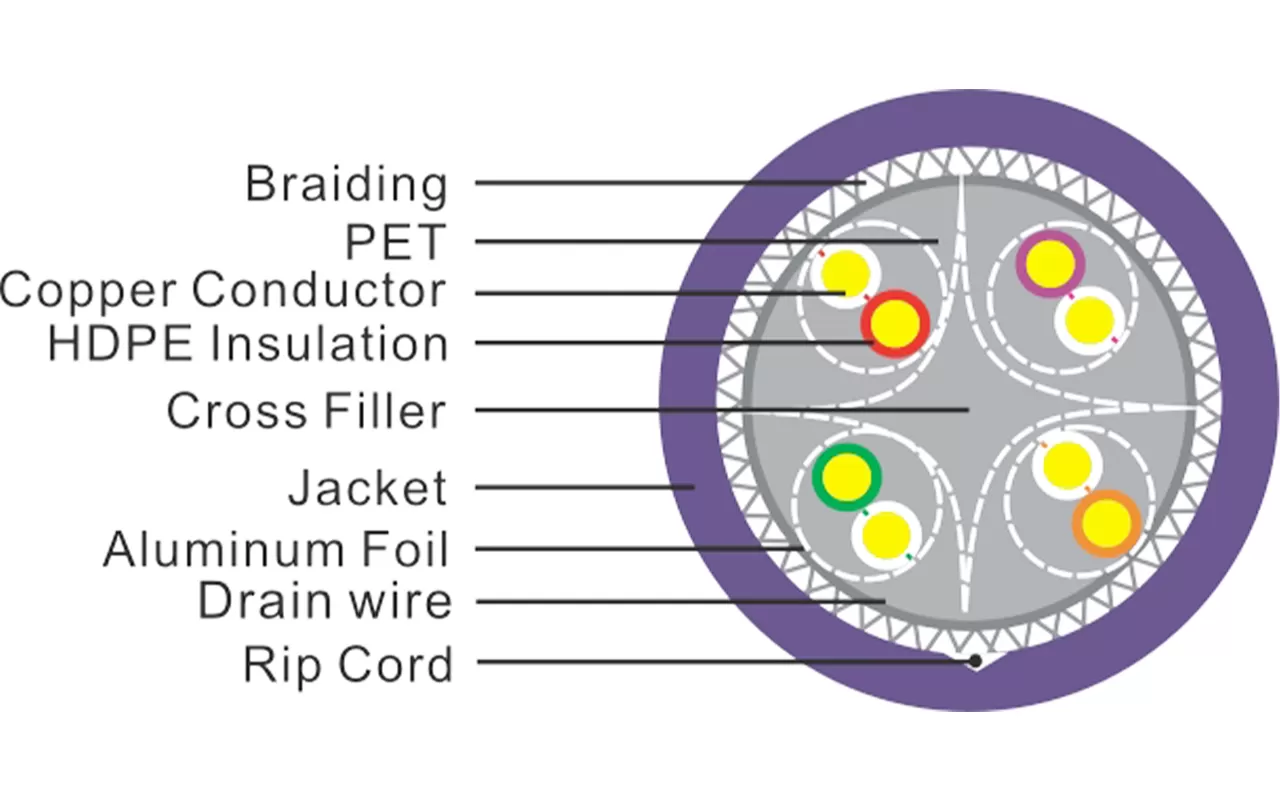 Cable Lan CAT6 blindado SF/UTP