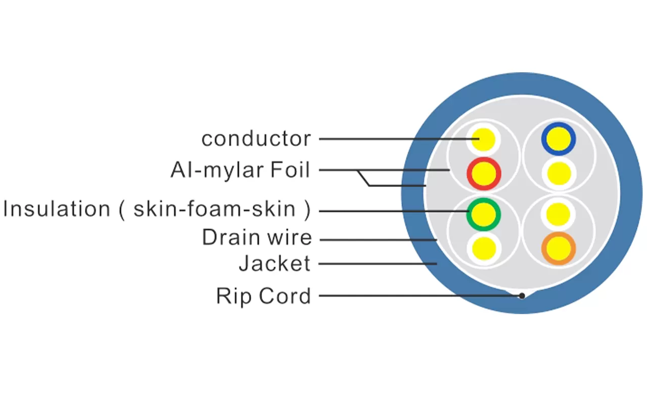 Cable Lan CAT6A blindado U/FTP