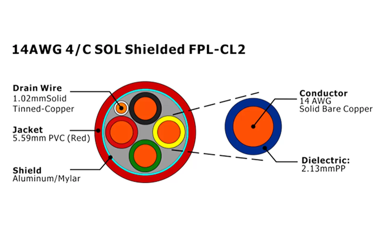 XF-14AWG 4/C SOL blindado FPL-CL2 Cable de alarma contra incendios
