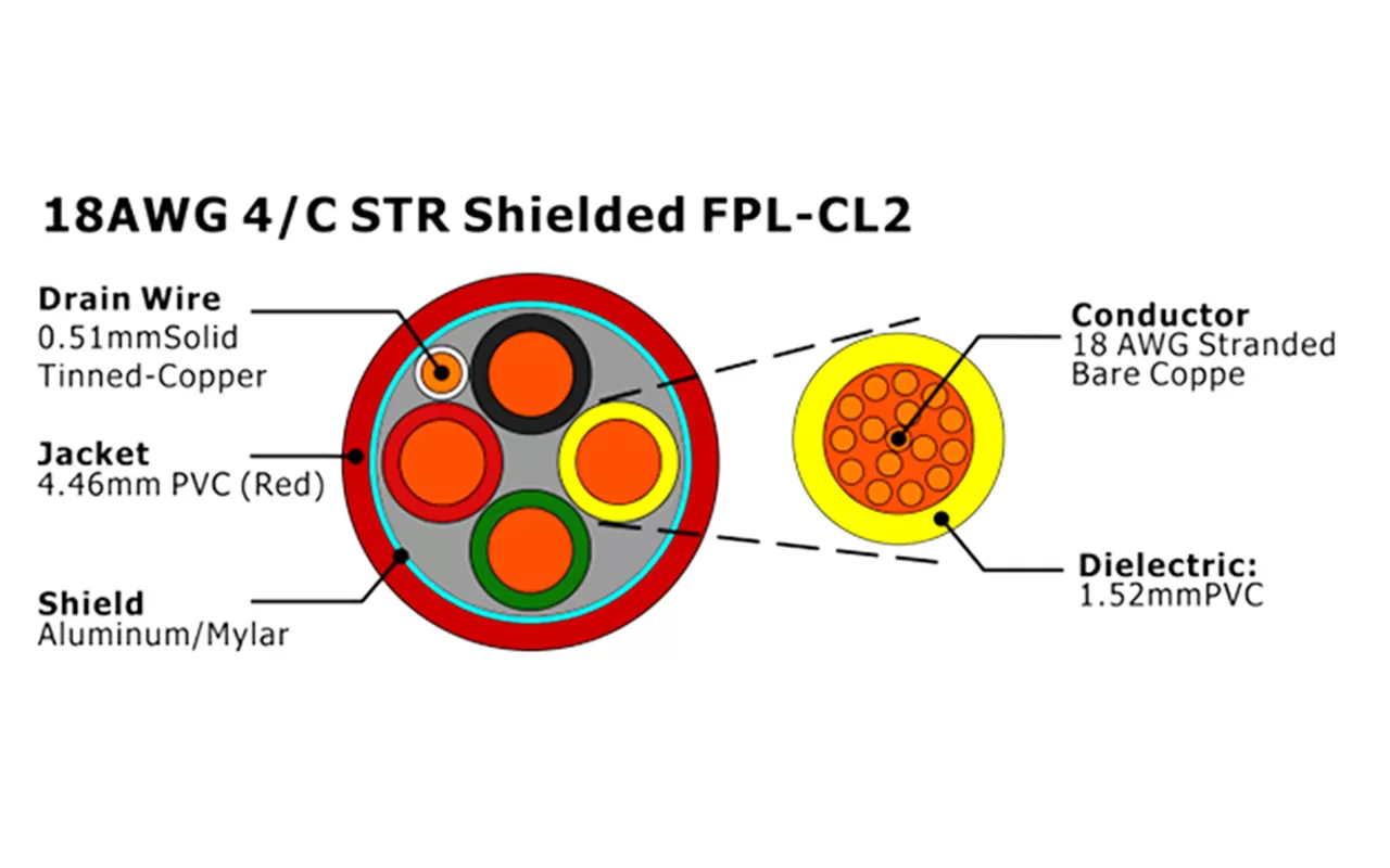 XF-18AWG 4C STR blindado FPL-CL2 Cable de alarma contra incendios