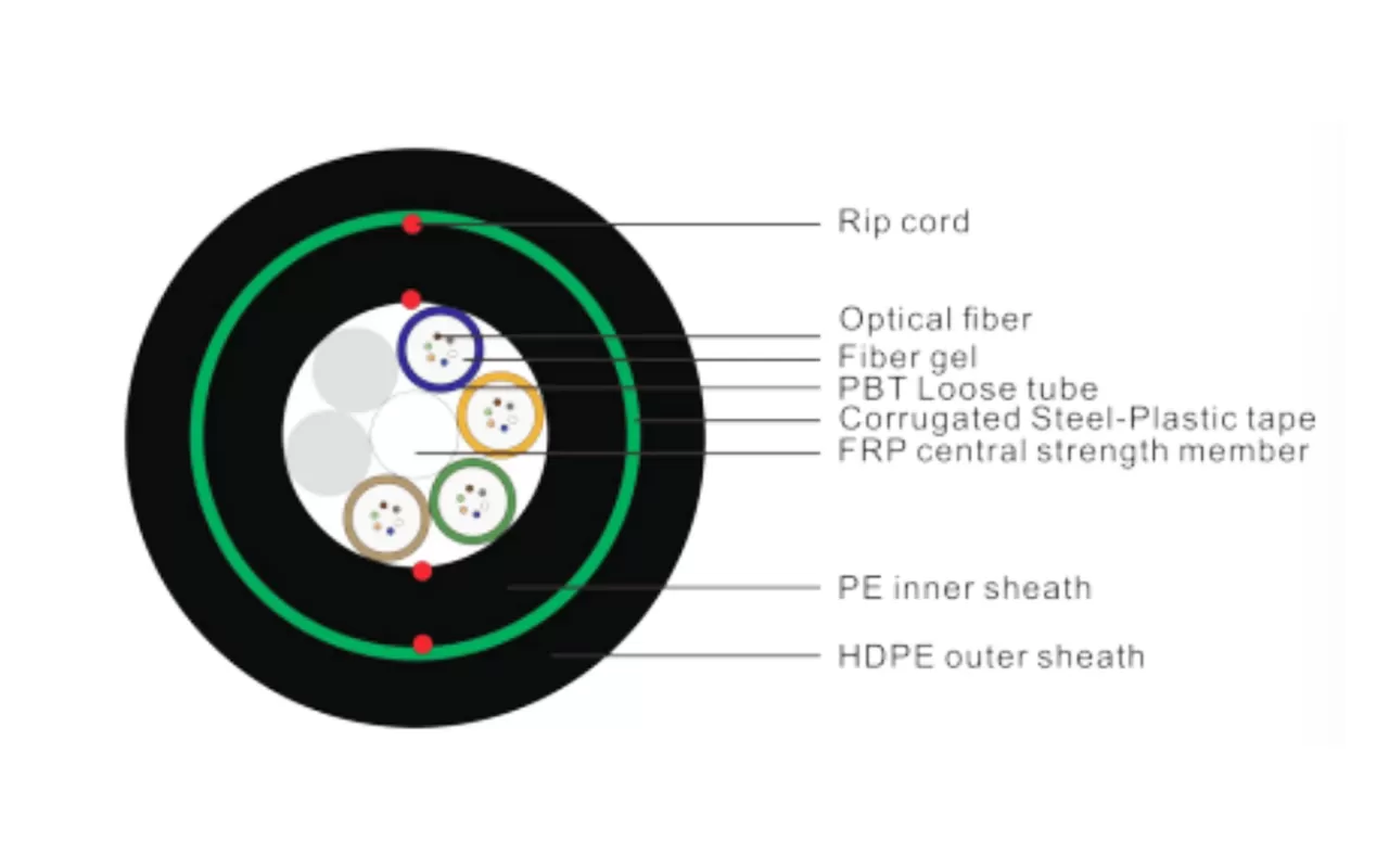CABLE ÓPTICO GY(F)TY53/GY(F)TA53