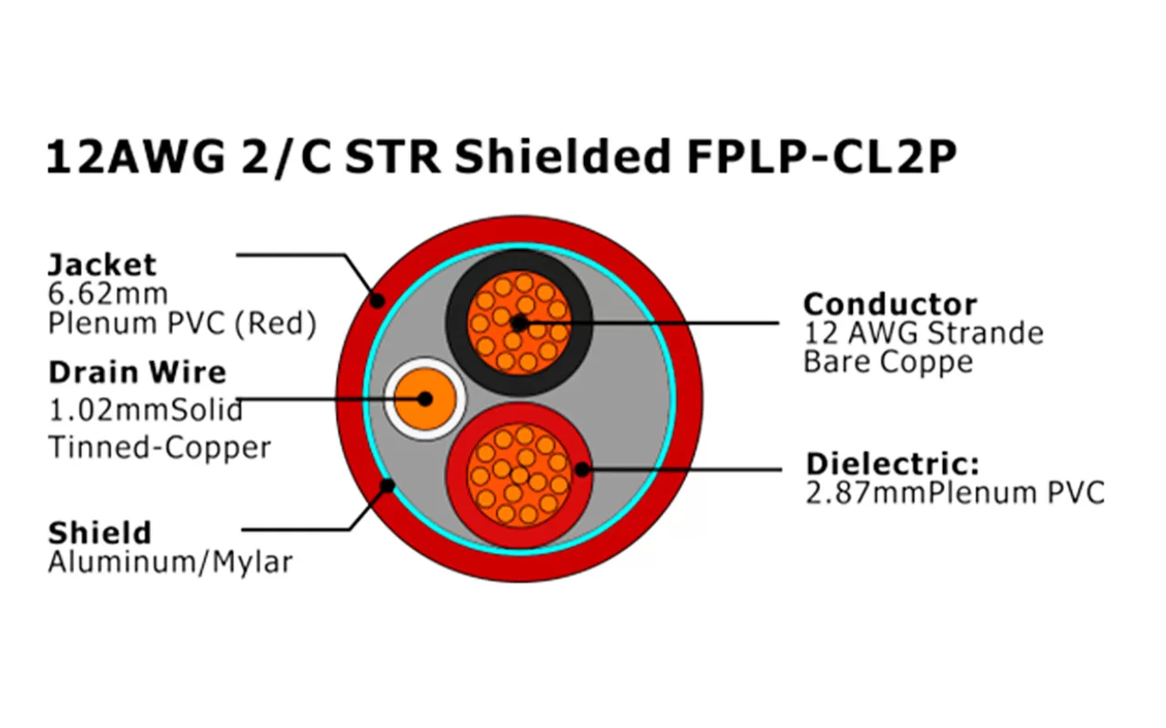 XF-12AWG 2/C STR blindado FPLP-CL2P Cable de alarma contra incendios