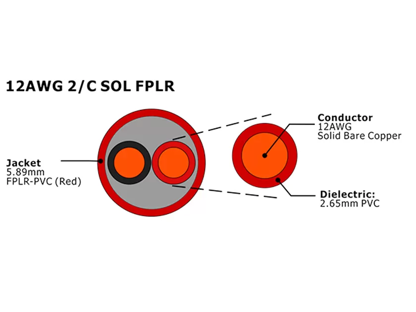 Cable de alarma de incendio sin blindaje UL 1424 FPLR