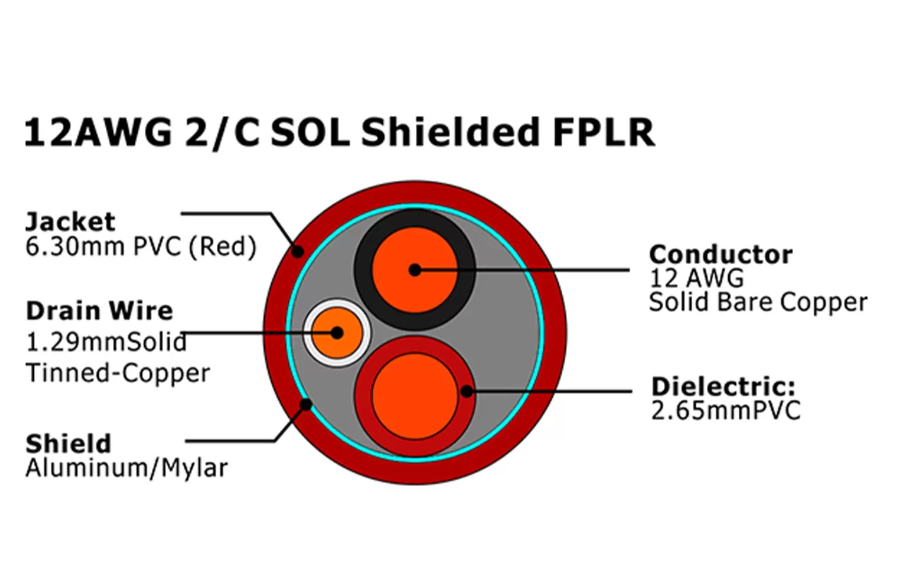 XF-12AWG 2C SOL blindado FPLR Cable de alarma de incendio