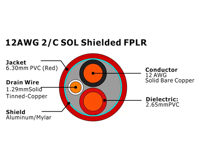 XF-12AWG 2C SOL blindado FPLR Cable de alarma de incendio