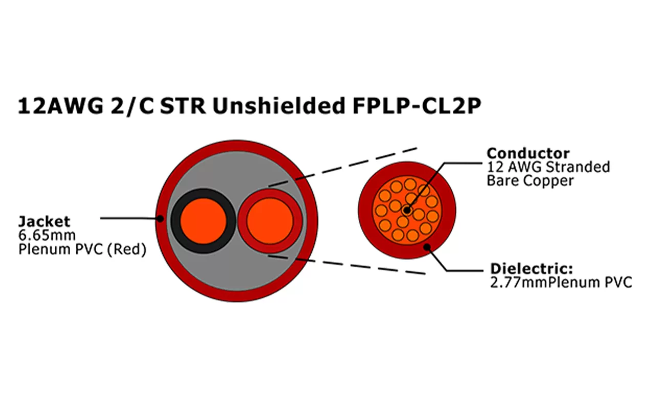 XF-12AWG 2C STR sin blindaje FPLP-CL2P Cable de alarma contra incendios