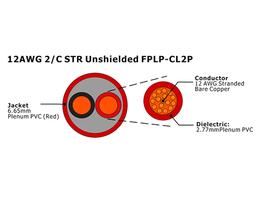 XF-12AWG 2C STR sin blindaje FPLP-CL2P Cable de alarma contra incendios