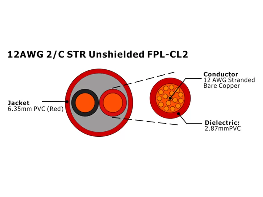 XF-12AWG 2C STR sin blindaje FPL-CL2 Cable de alarma contra incendios