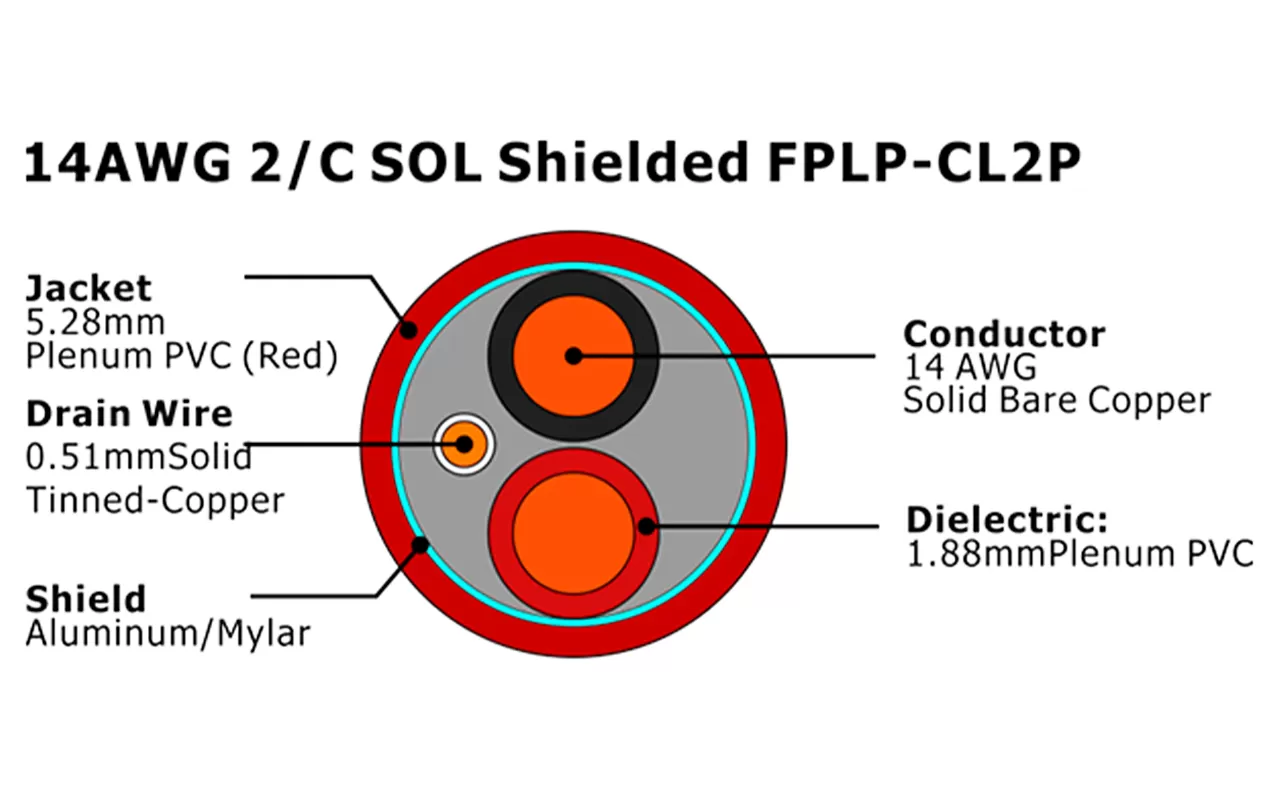 XF-14AWG 2/C SOL blindado FPLP-CL2P Cable de alarma contra incendios