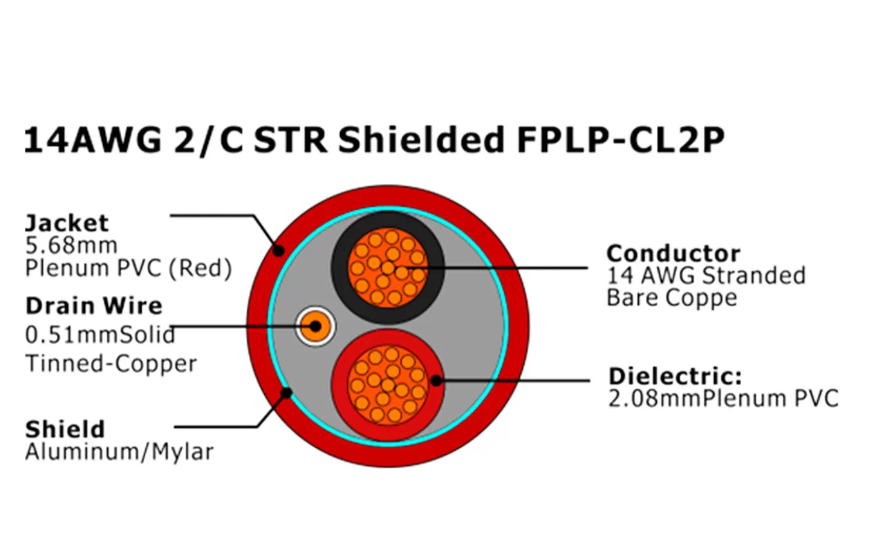 XF-14AWG 2/C STR blindado FPLP-CL2P Cable de alarma contra incendios