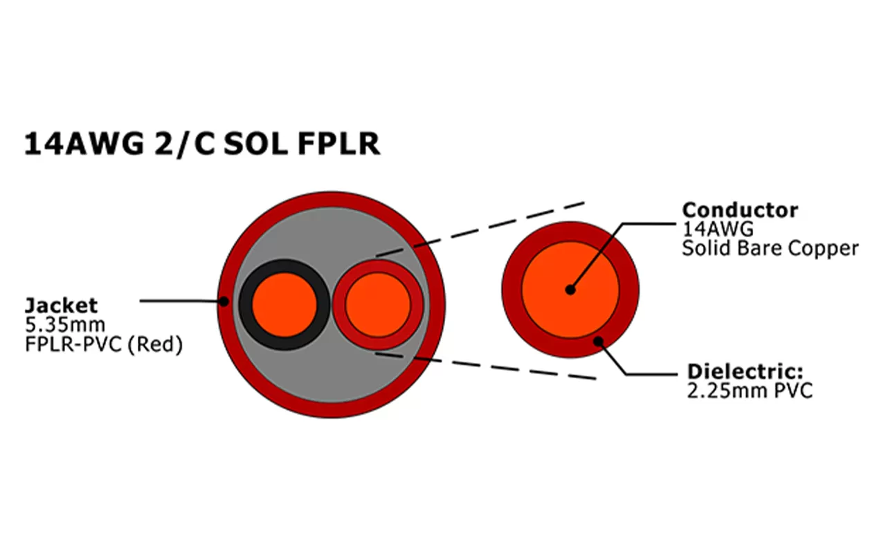 XF-14AWG 2C SOL FPLR sin blindaje Cable de alarma contra incendios