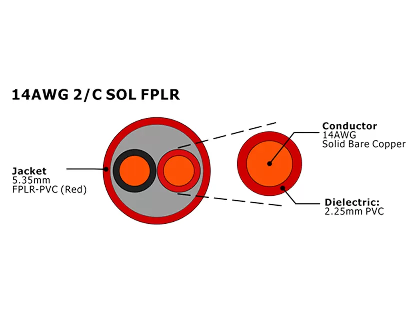 XF-14AWG 2C SOL FPLR sin blindaje Cable de alarma contra incendios