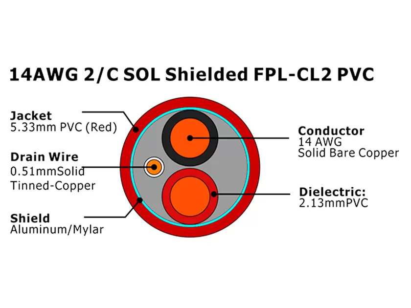 XF-14AWG 2C SOL blindado FPL-CL2 Cable de alarma de incendio de PVC