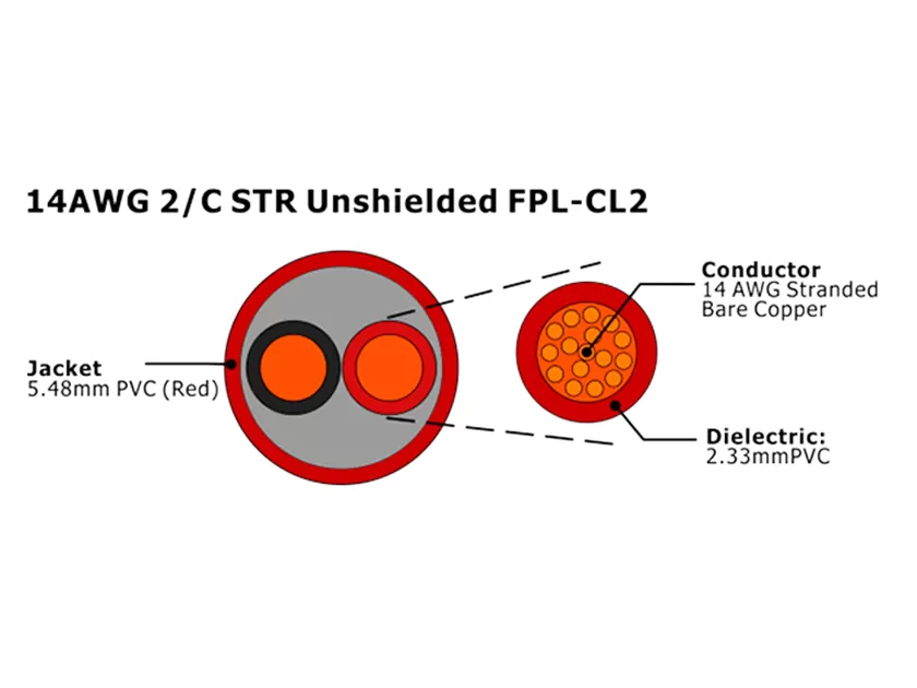 XF-14AWG 2C STR sin blindaje FPL-CL2 Cable de alarma contra incendios