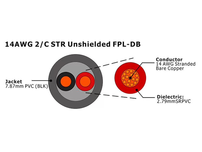 XF-14AWG 2C STR sin blindaje FPL-DB Cable de alarma contra incendios