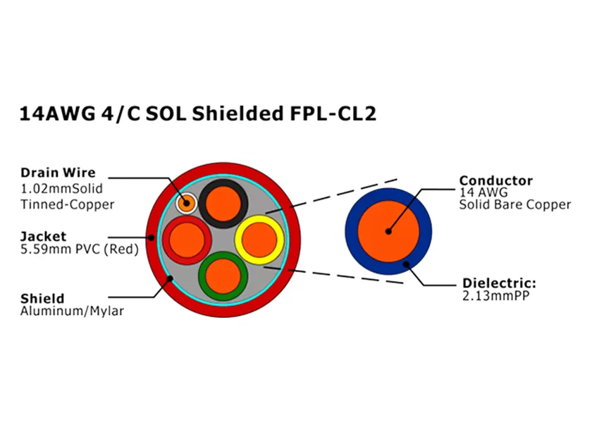XF-14AWG 4/C SOL blindado FPL-CL2 Cable de alarma contra incendios
