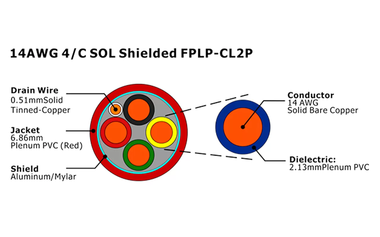 XF-14AWG 4/C SOL blindado FPLP-CL2P Cable de alarma contra incendios