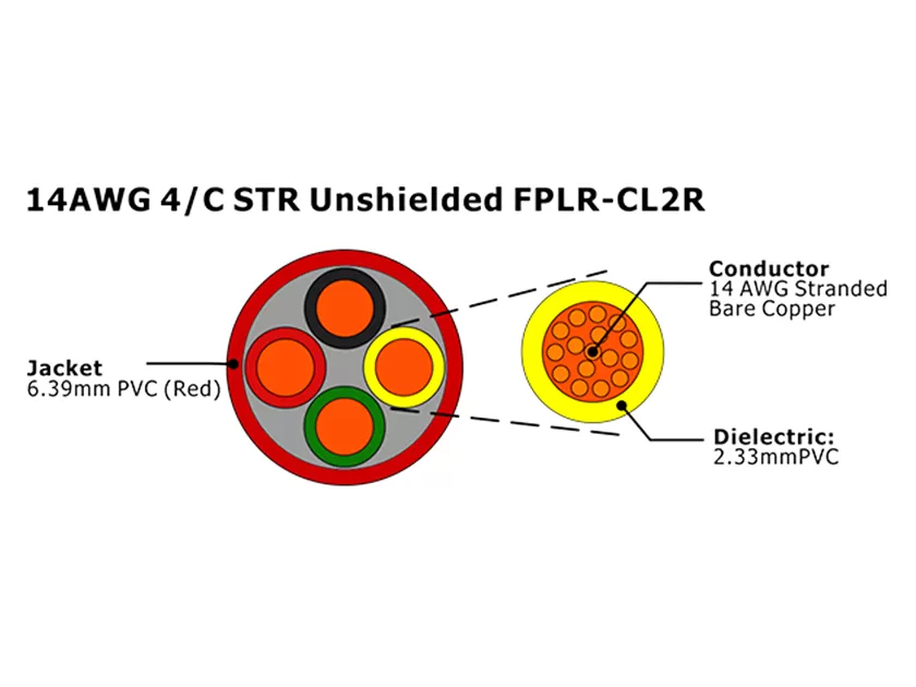 XF-14AWG 4/C STR sin blindaje FPLR-CL2R Cable de alarma contra incendios