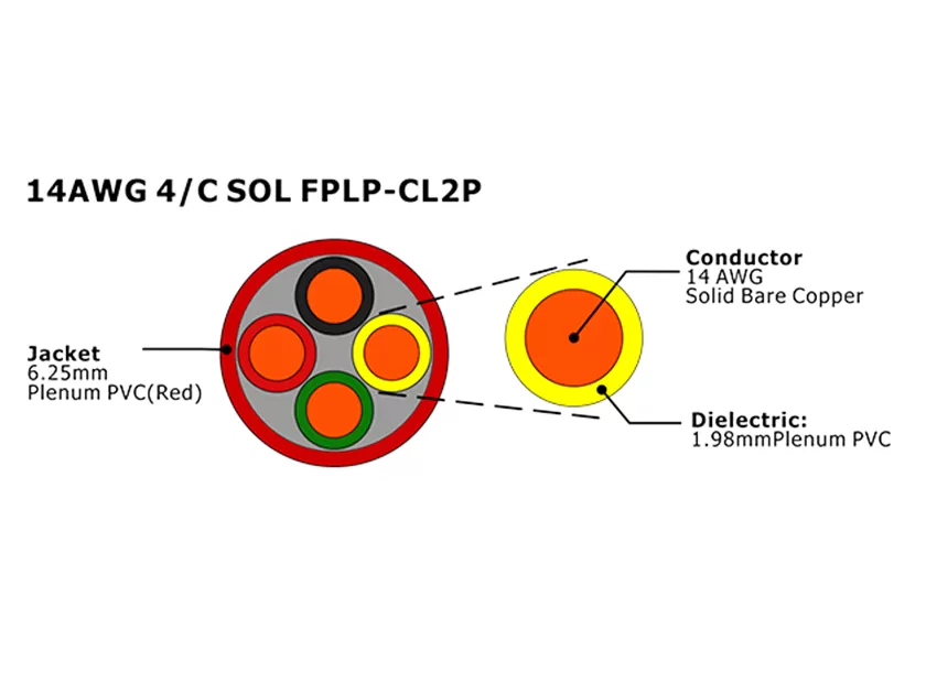 XF-14AWG 4C SOL FPLP-CL2P Cable de alarma contra incendios sin blindaje