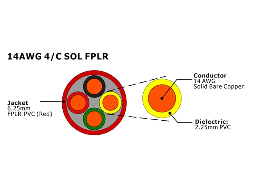XF-14AWG 4C SOL FPLR Cable de alarma contra incendios sin blindaje