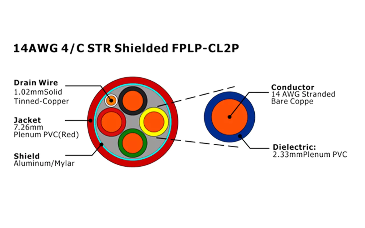 XF-14AWG 4C STR blindado FPLP-CL2P Cable de alarma contra incendios