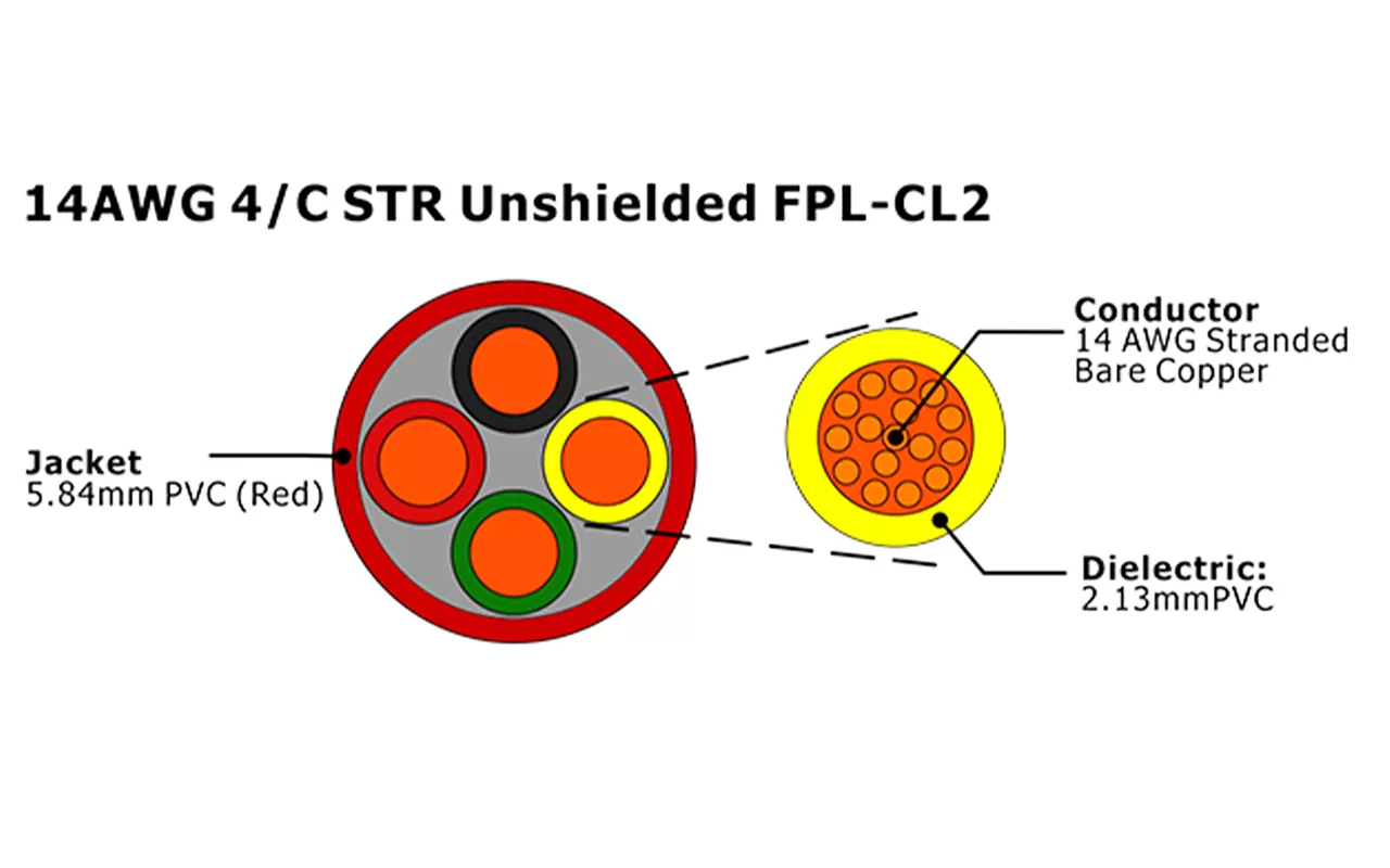 XF-14AWG 4C STR sin blindaje FPL-CL2 Cable de alarma contra incendios