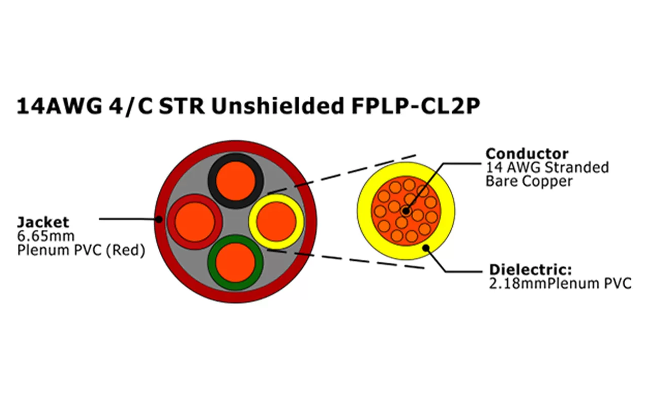 XF-14AWG 4C STR sin blindaje FPLP-CL2P Cable de alarma contra incendios
