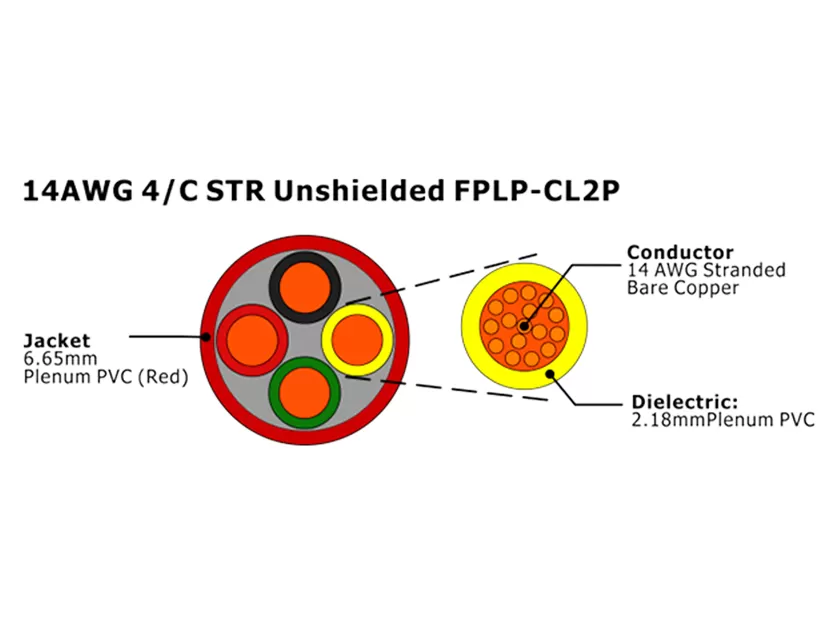 XF-14AWG 4C STR sin blindaje FPLP-CL2P Cable de alarma contra incendios