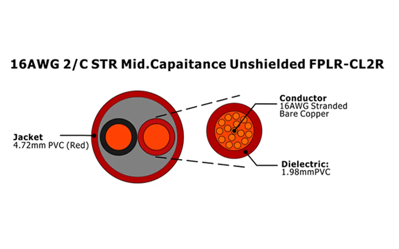 XF-16AWG 2/C STR Mid.Capaitance blindado FPLR-CL2R Cable de alarma contra incendios