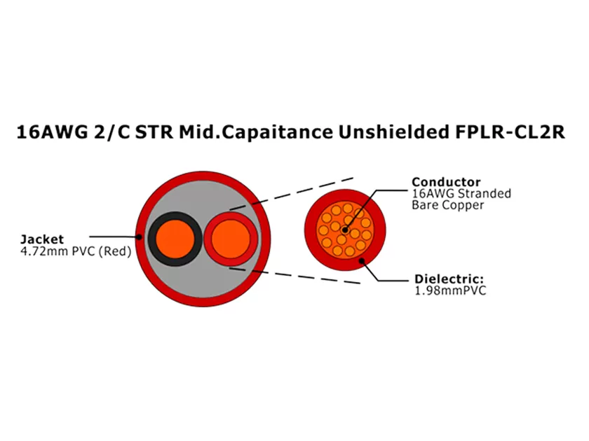 XF-16AWG 2/C STR Mid.Capaitance blindado FPLR-CL2R Cable de alarma contra incendios