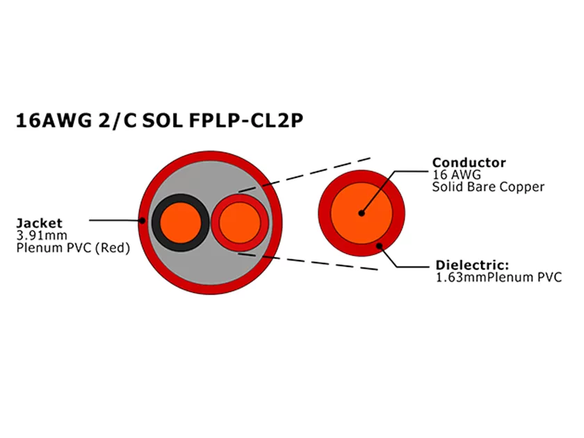 XF-16AWG 2C SOL FPLP-CL2P Cable de alarma contra incendios sin blindaje