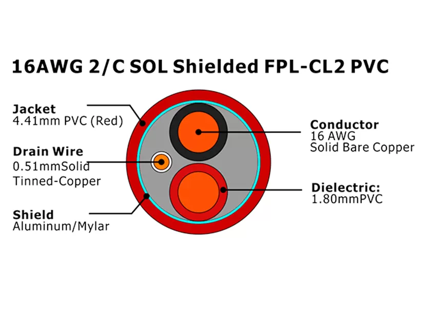 XF-16AWG 2C SOL blindado FPL-CL2 Cable de alarma de incendio de PVC
