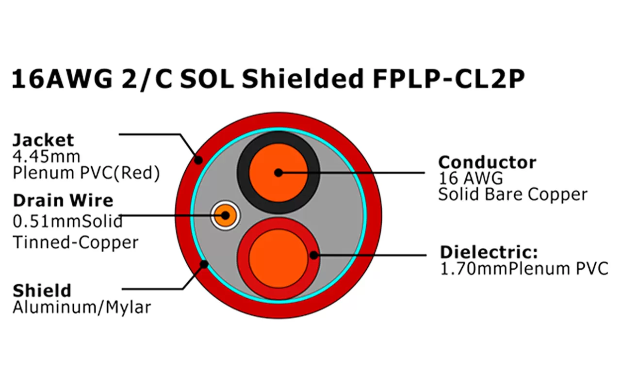 XF-16AWG 2C SOL blindado FPLP-CL2P Cable de alarma de incendio
