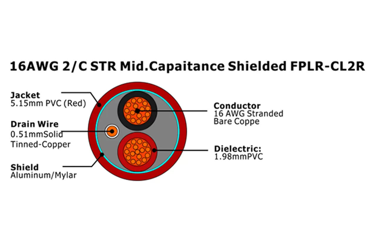 XF-16AWG 2C STR Mid.Capaitance sin blindaje FPLR-CL2R Cable de alarma contra incendios