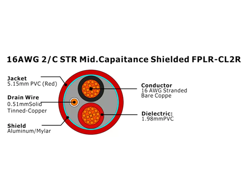 XF-16AWG 2C STR Mid.Capaitance sin blindaje FPLR-CL2R Cable de alarma contra incendios