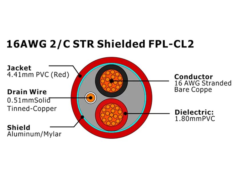 XF-16AWG 2C STR blindado FPL-CL2 Cable de alarma contra incendios