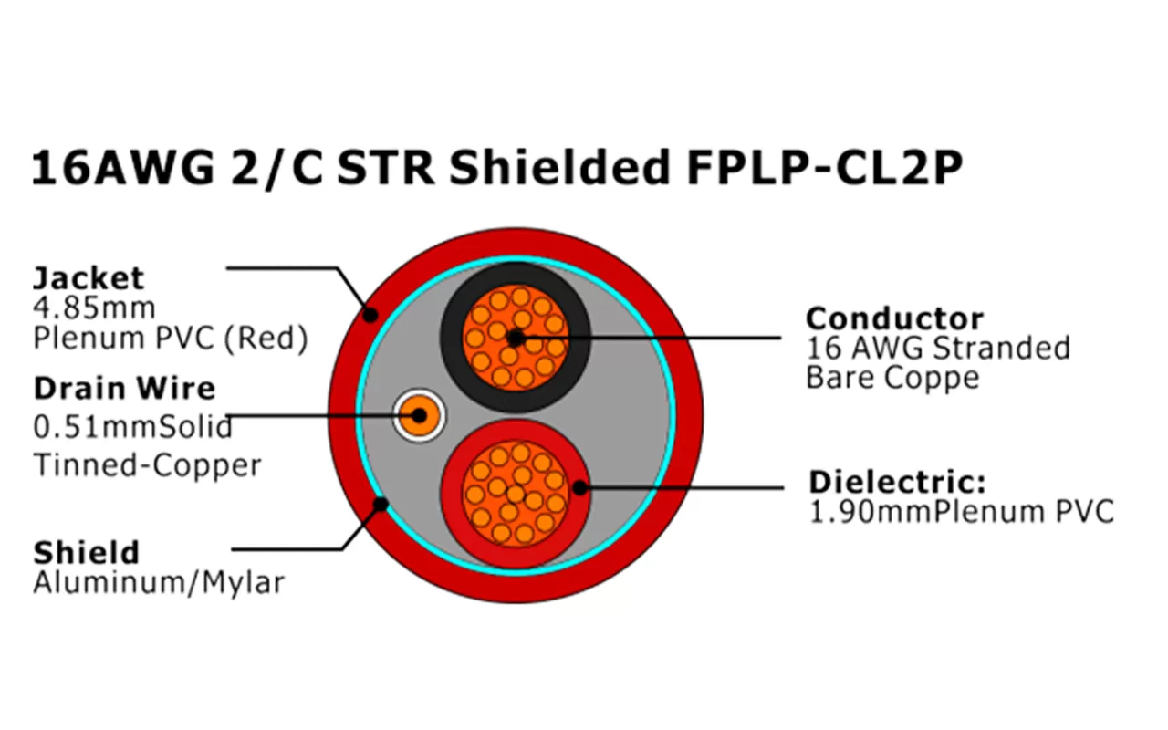 XF-16AWG 2C STR blindado FPLP-CL2P Cable de alarma contra incendios
